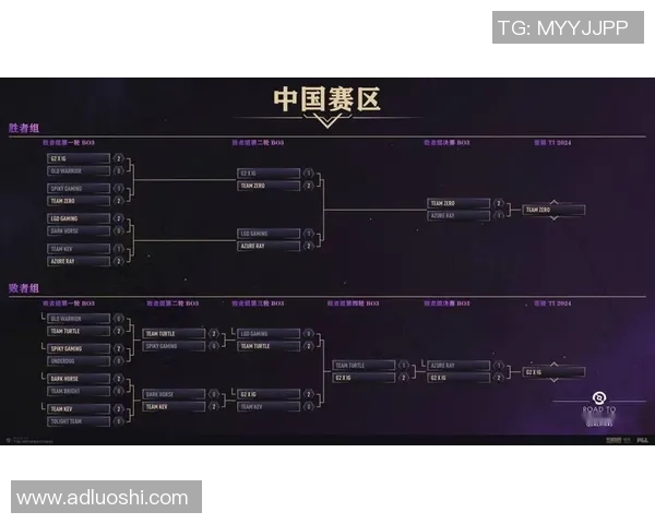 DOTA2战术解析:深入剖析IG战队的防反策略与执行细节 DOTA2战术解析:深入剖析IG战队的防反策略与执行细节